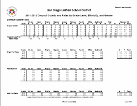 Dropout report