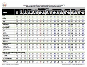 PSAT Results